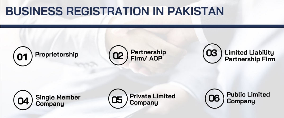 Business Registration Services in Lahore