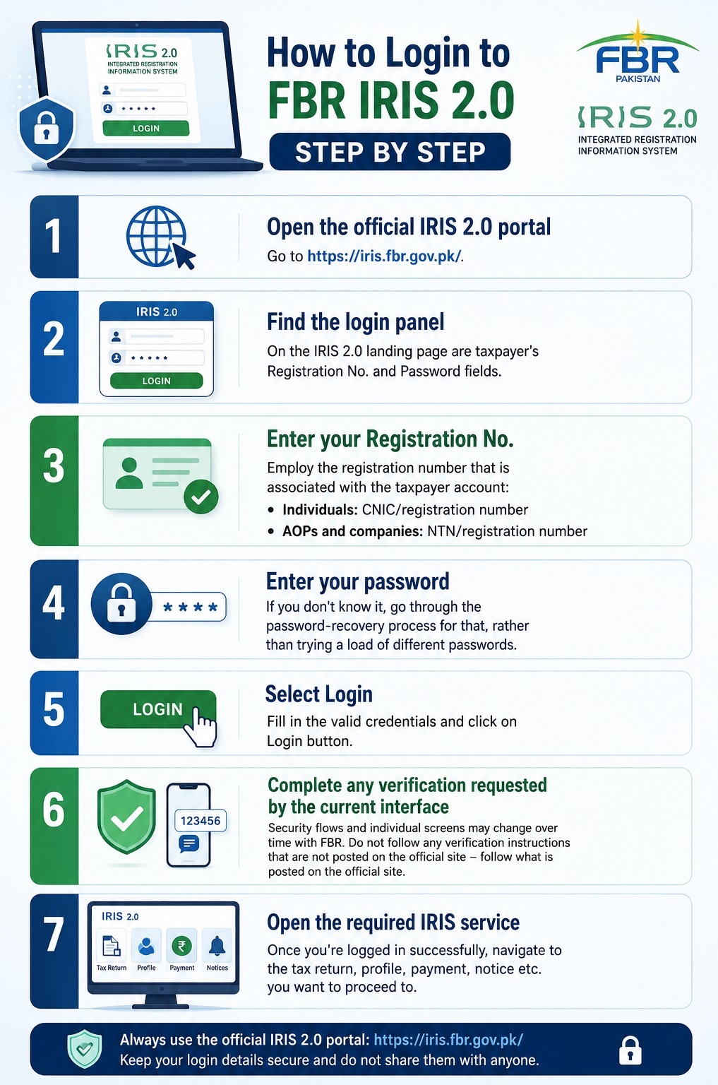 How to Login to FBR IRIS 2.0